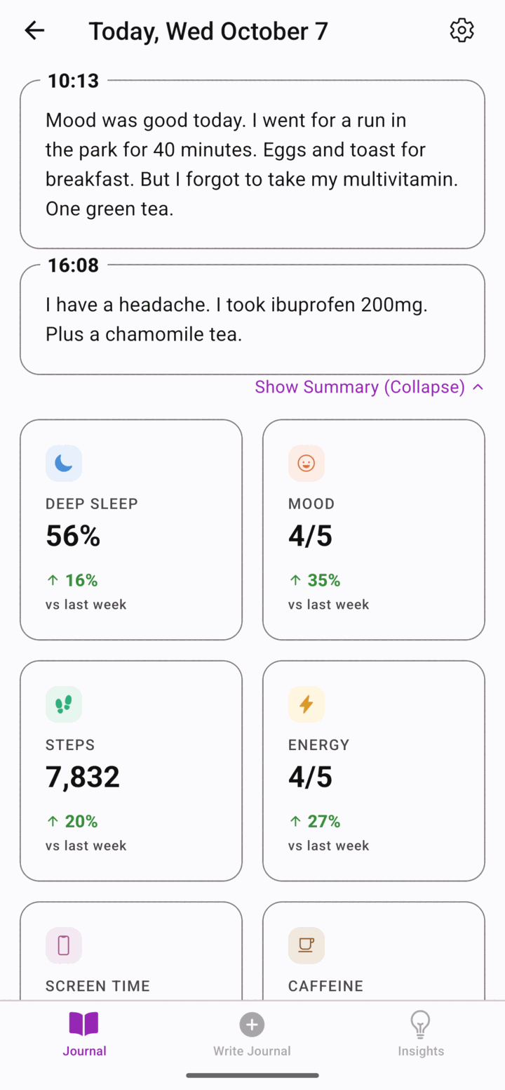 A day in Understory. Two timed journal entries sit above summary tiles for deep sleep, mood, steps, energy, screen time and caffeine. Each tile compares the day with last week.